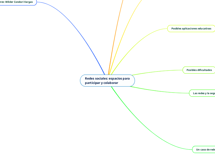 Redes sociales: espacios para
participar y colaborar