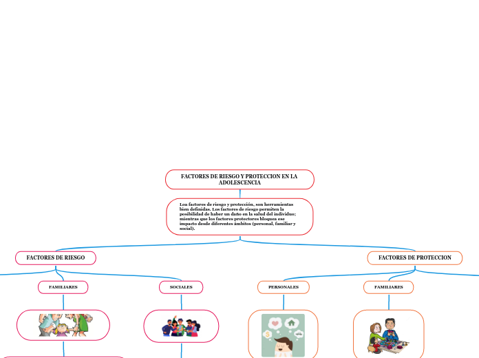 FACTORES DE RIESGO Y PROTECCION EN LA ADOLESCENCIA