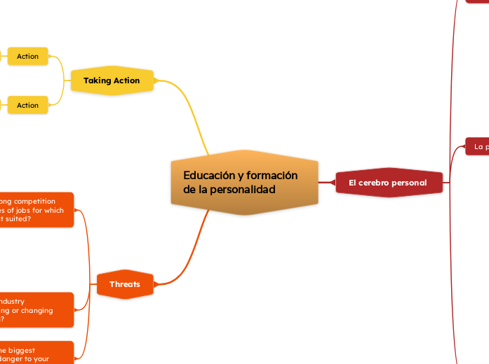 Educación y formación de la personalidad 