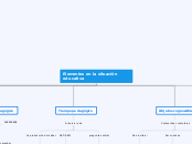 Elementos en la situación educativa