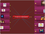 QUE ES EL CONOCIMIENTO - Mapa Mental