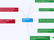 AGROKOR d.d. - Mind Map