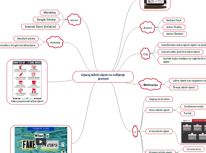 Utjecaj lažnih vijesti na mišljenje javnosti