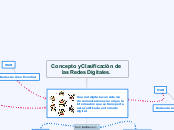 Concepto y clasificación de Redes Digitales