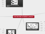 Idea Generation (Steadfast 2_Orange) - Mind Map