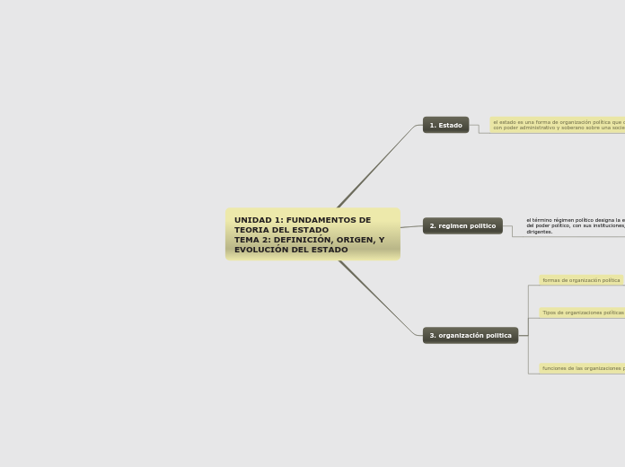 UNIDAD 1: FUNDAMENTOS DE TEORIA DEL EST...- Mapa Mental