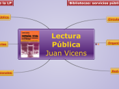 Lectura Pública  Juan Vicens - Mapa Mental