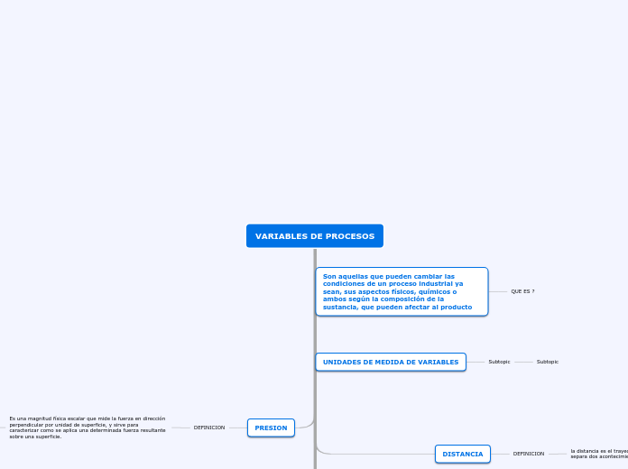 VARIABLES DE PROCESOS - Mapa Mental