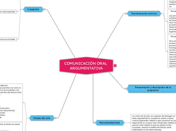 COMUNICACIÓN ORAL 
ARGUMENTATIVA - Mapa Mental