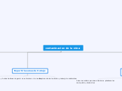 contaminacion de la mina - Mapa Mental