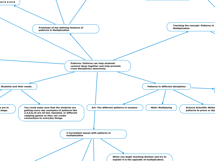 Patterns. Patterns can help students connect ideas together and help promote cross disciplinary awareness.