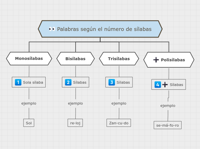 Organigrama