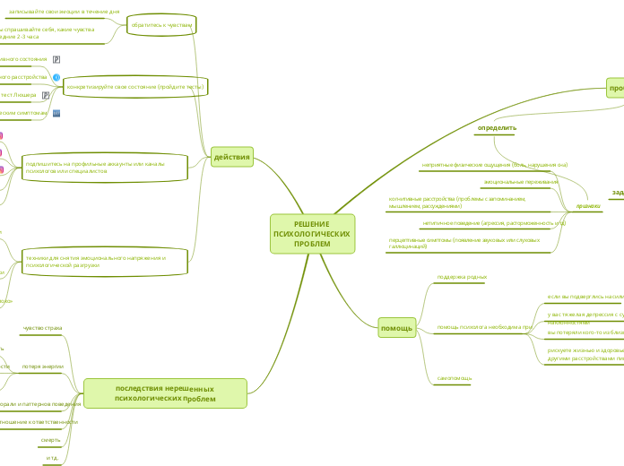 РЕШЕНИЕ ПСИХОЛОГИЧЕСКИХ ПРОБЛЕМ