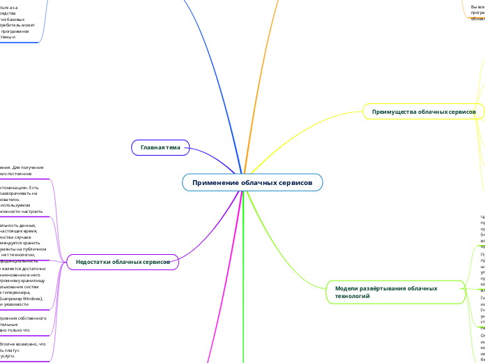 Применение облачных сервисов - Мыслительная карта
