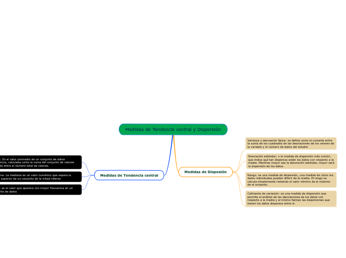 Medidas de Tendencia central y Dispersión