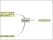 skladnia - Mind Map