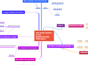 MICROECONOMIA VS NECESIDADES HUMANAS - Mapa Mental