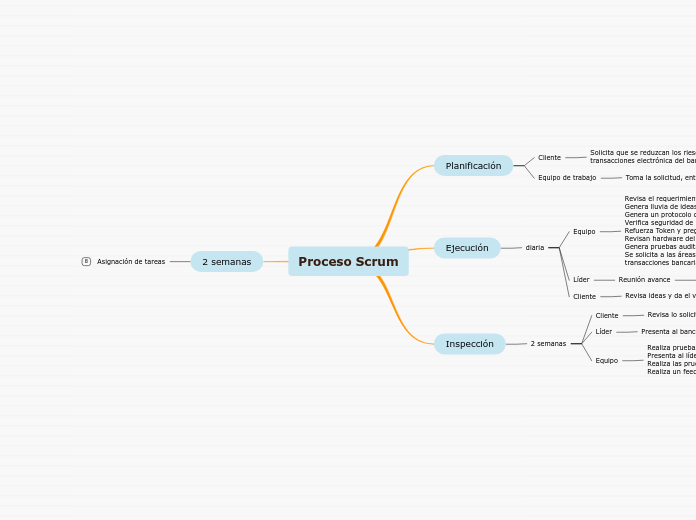 Proceso Scrum