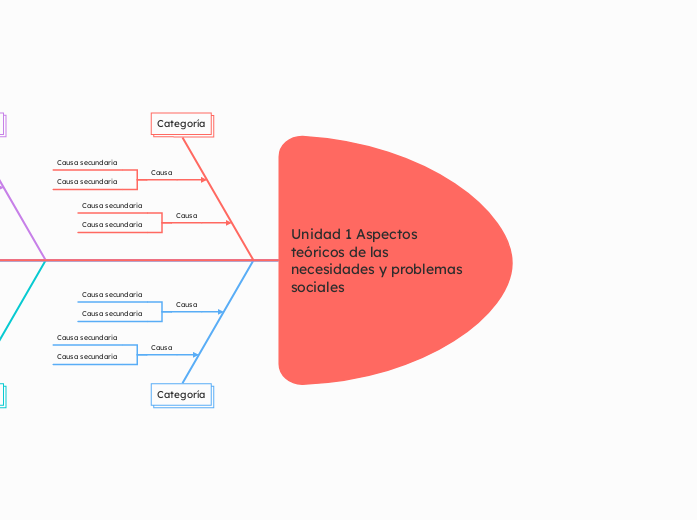 Unidad 1 Aspectos teóricos de las necesidades y problemas sociales 