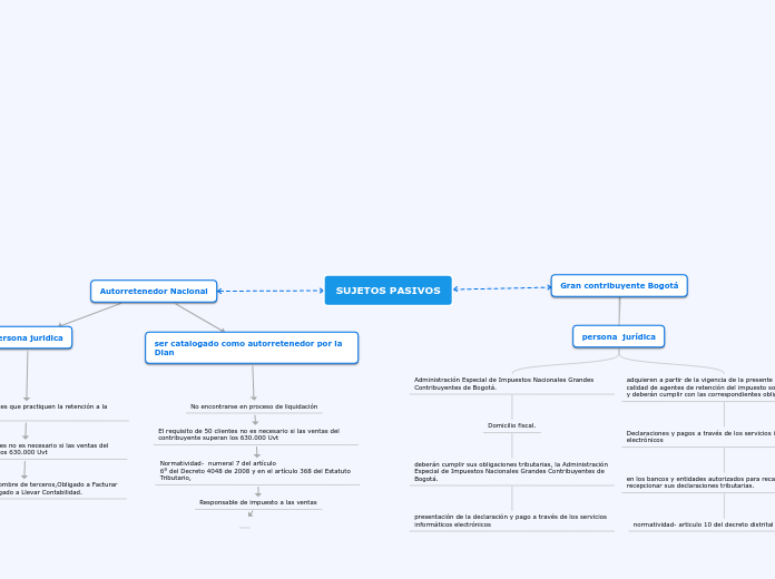 Mapa Conceptual