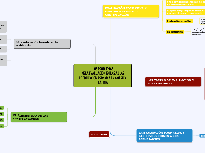 LOS PROBLEMAS
DE LA EVALUACIÓN EN LAS AULAS
DE EDUCACIÓN PRIMARIA EN AMÉRICA LATINA