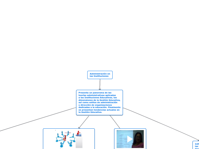 Administración en
las Instituciones