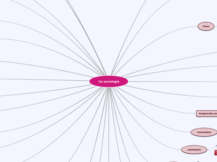 |la sociología - Mapa Mental