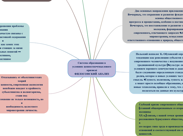Система образования вусловиях ценностно-смысловогокризиса: ФИЛОСОФСКИЙ АНАЛИЗ