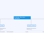 El planeta Tierra como ecosistema - Mapa Mental