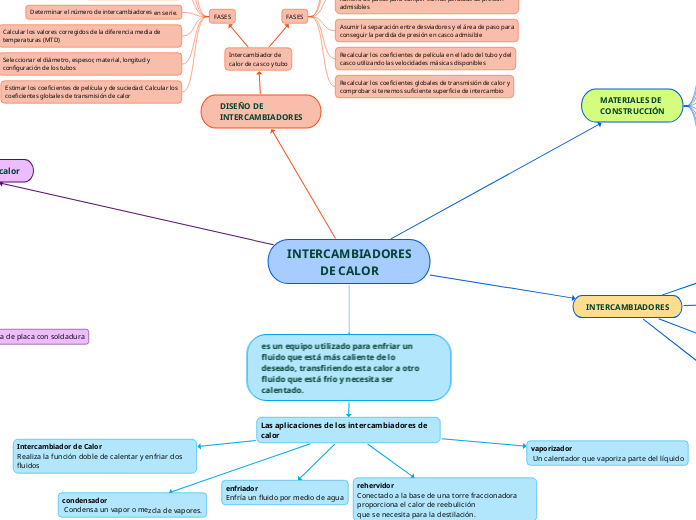 INTERCAMBIADORES
DE CALOR