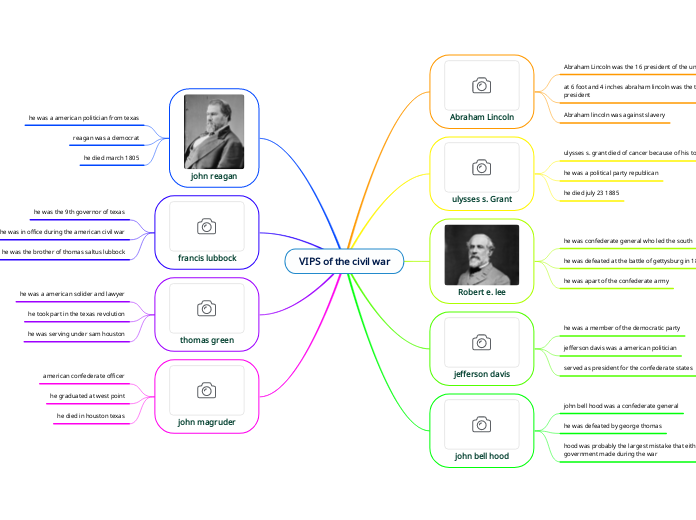 VIPS of the civil war