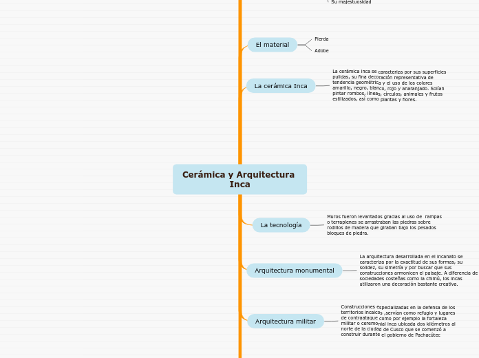 Cerámica y Arquitectura Inca