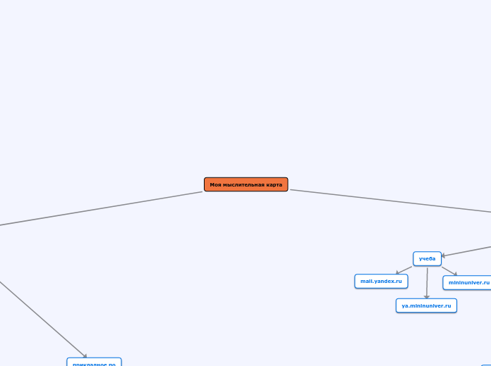 Моя мыслительная карта - Мыслительная карта