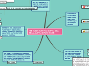 THE STUDY OF LANGUAGUE FUNCTIONS - Mind Map