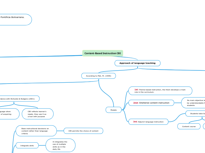 Content-Based Instruction CBI