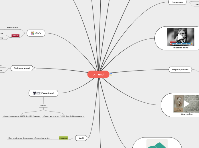 О. Генрі - Мыслительная карта