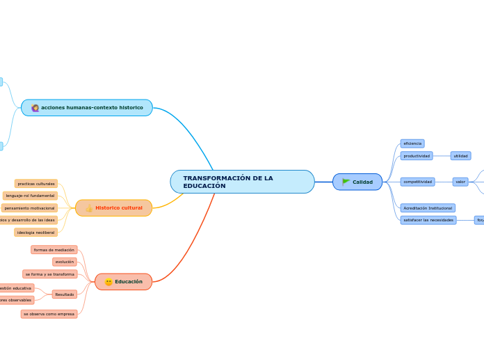 TRANSFORMACIÓN DE LA EDUCACIÓN