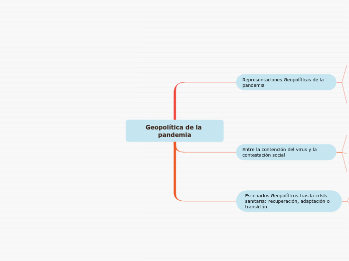 Geopolítica de la pandemia