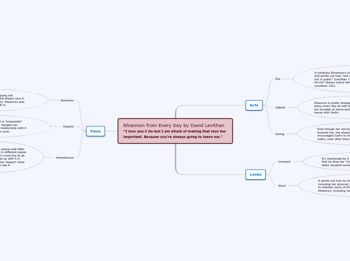 Rhiannon from Every Day by David Levithan
...- Mind Map