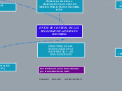 MINISTERIO DE LAS TECNOLOGÍAS DE LA INF...- Mapa Mental