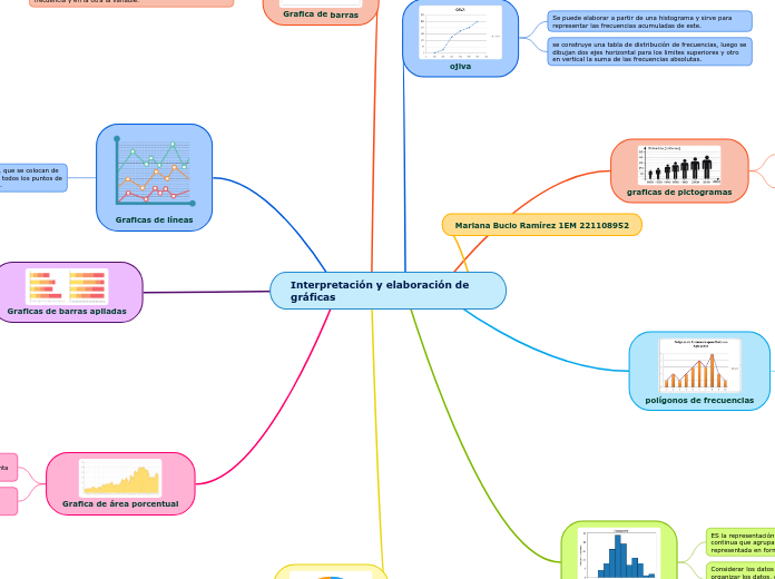 Interpretación y elaboración de gráficas