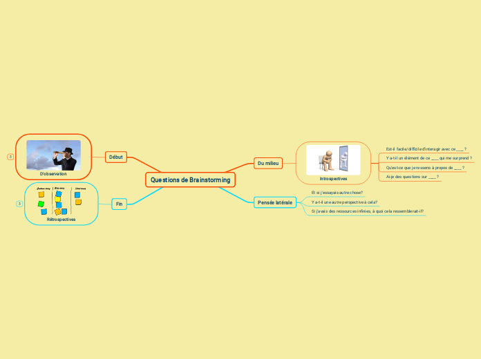 Questions de Brainstorming