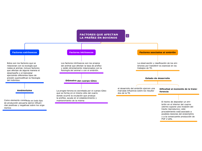 FACTORES QUE AFECTAN LA PREÑEZ EN BOVINOS