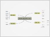 Monitoring e-Classroom