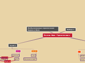 Енотов Иван Гермогенович - Мыслительная карта