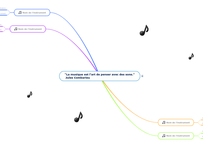 Instruments de musique