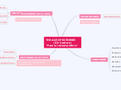 THE AGE OF EXTREMES 
        (XX Century)
...- Mind Map