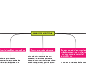 ANALISIS VERTICAL - Mapa Mental