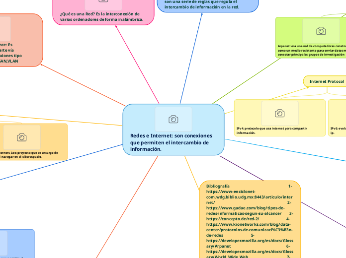 Redes e Internet: son conexiones que pe...- Mapa Mental