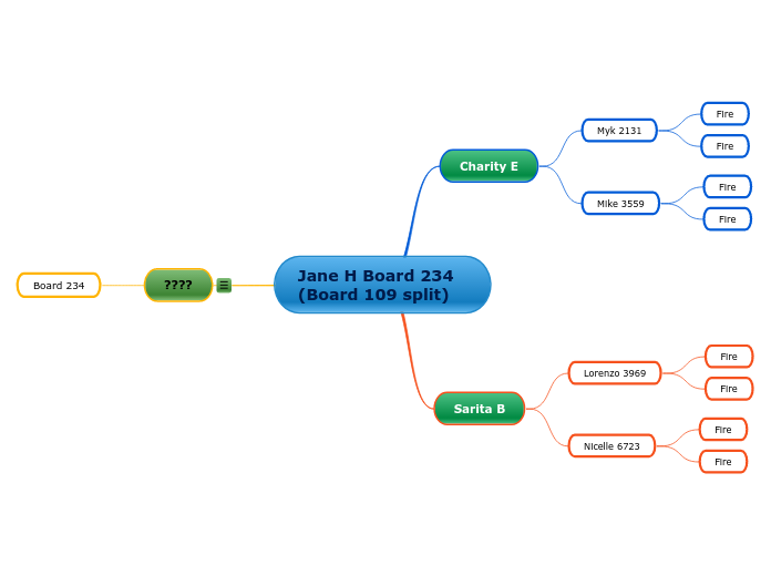 Jane H Board 234 (Board 109 split)